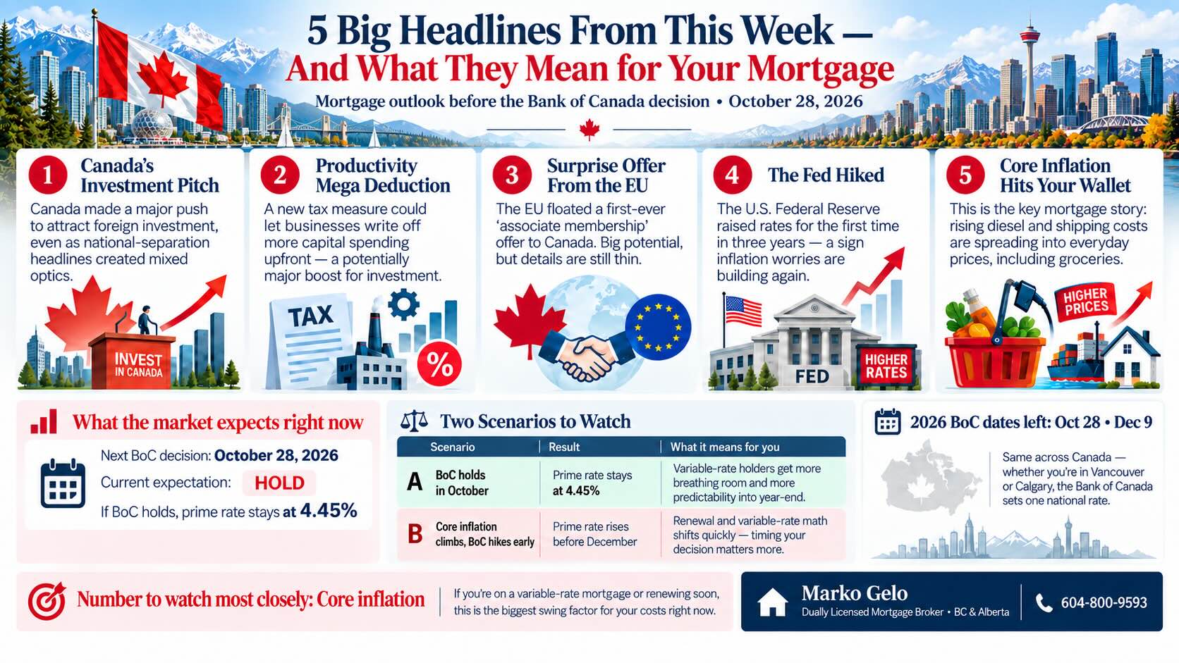 How To Predict Rising Interest Rates?