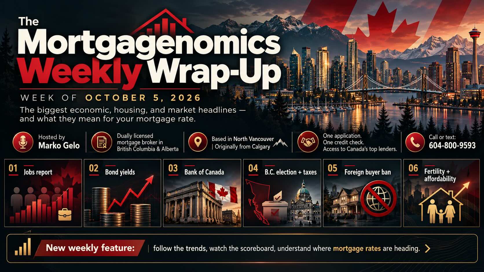 Weekly Wrap Up: bonds up | dollar down | 40% chance of a hike | Foreign Buyer Ban | Dropping Fertility Rate